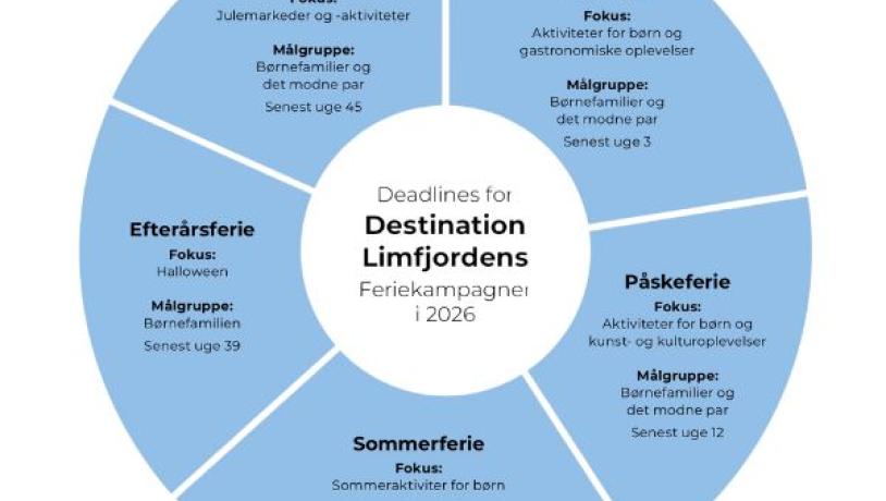 Feriekampagne Årshjul, 2026