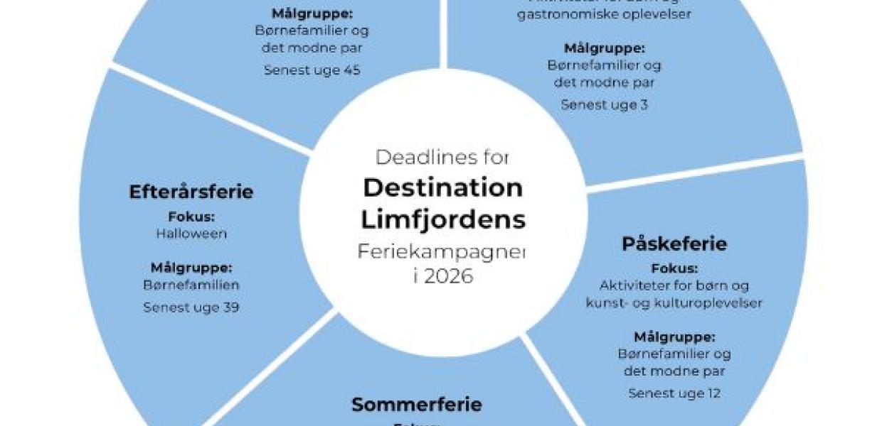 Feriekampagne Årshjul, 2026